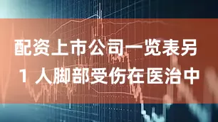 配资上市公司一览表另 1 人脚部受伤在医治中